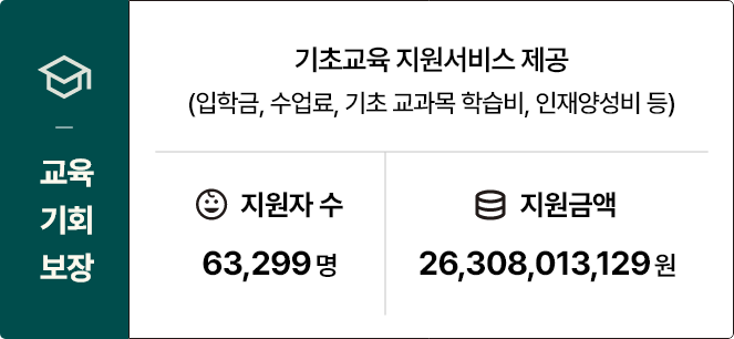 교육 기회 보장